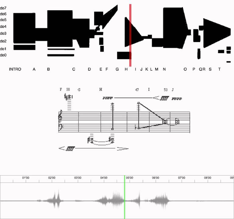 O Ritmo Musical Na Versão Não-Pulsante: Pontapé De Um Conceito